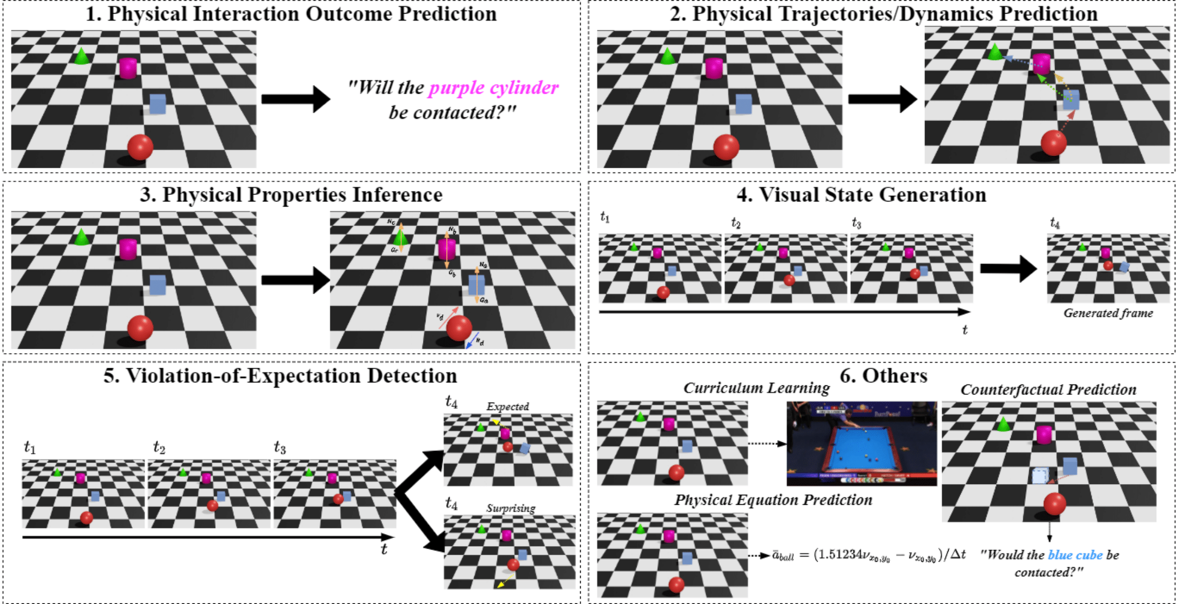 A Survey on Machine Learning Approaches for Modelling Intuitive Physics