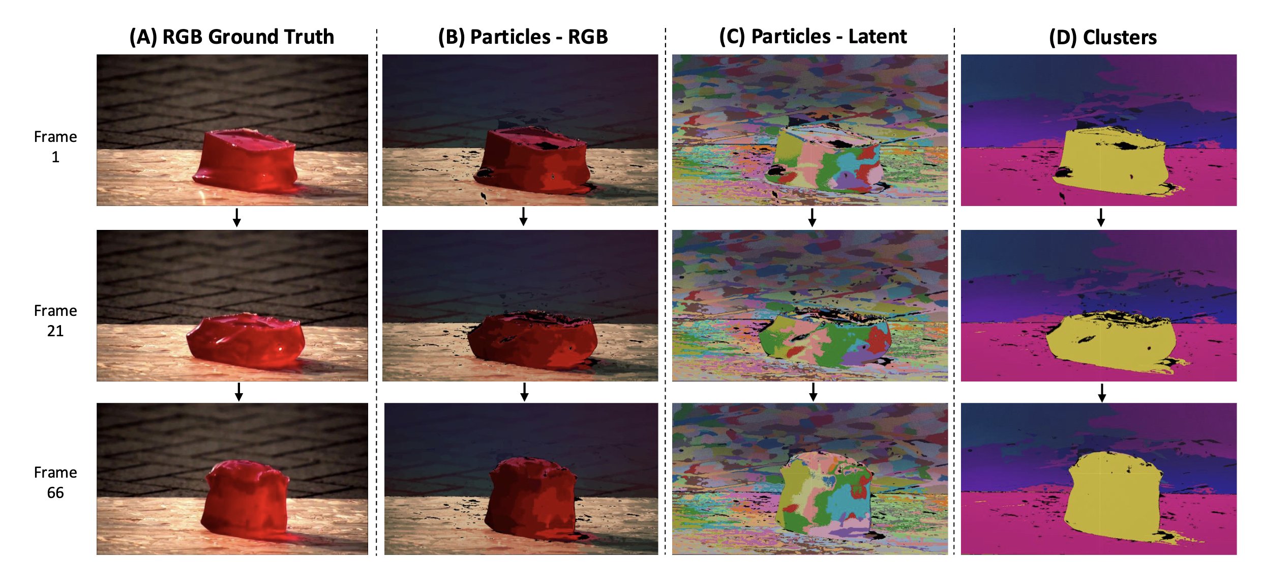 GenParticles: Probabilistic Particle-Based Modeling for Object-Centric Motion
