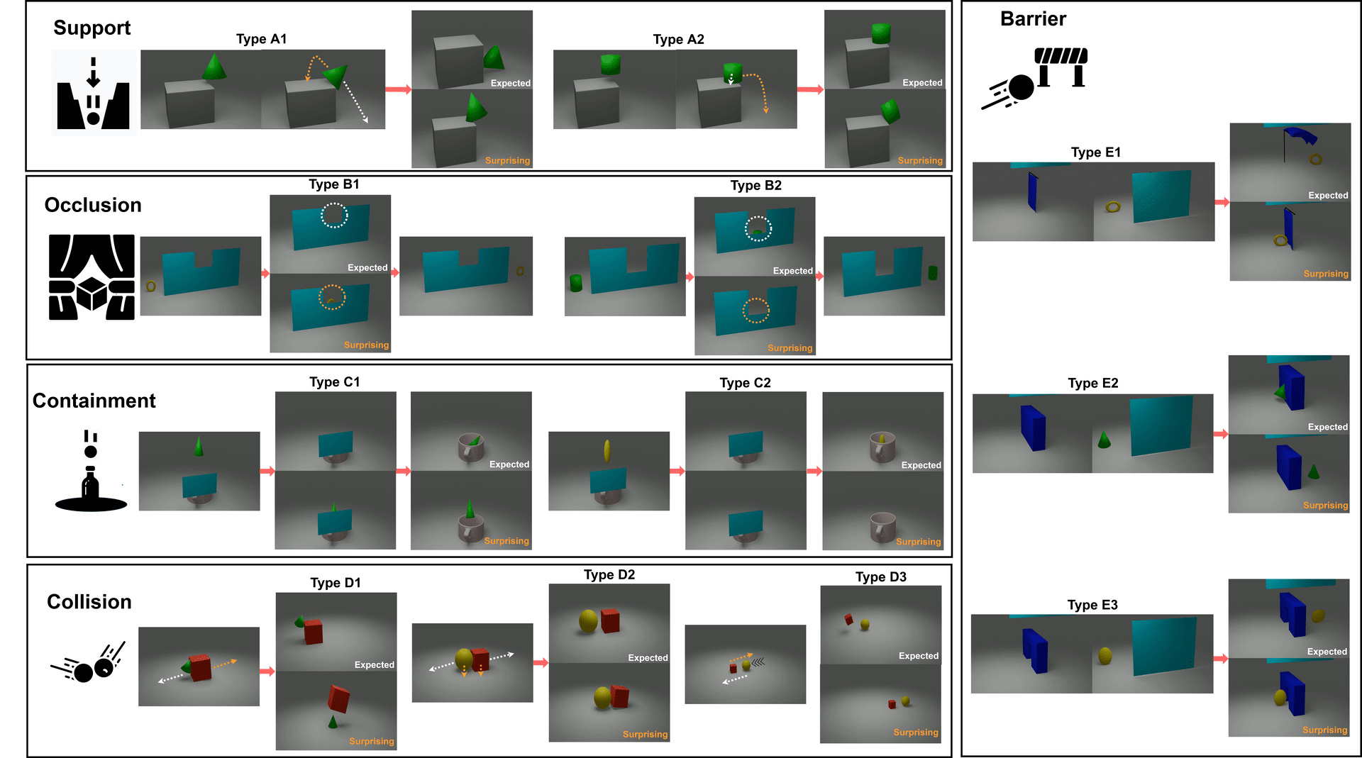 A Benchmark for Modeling Violation-of-Expectation in Physical Reasoning Across Event Categories