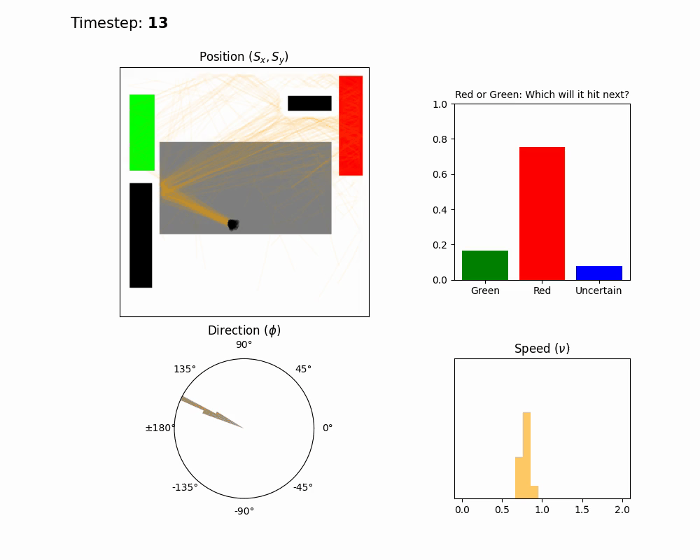 Seeing through Occlusion: Uncertainty-aware Joint Physical Tracking and Prediction